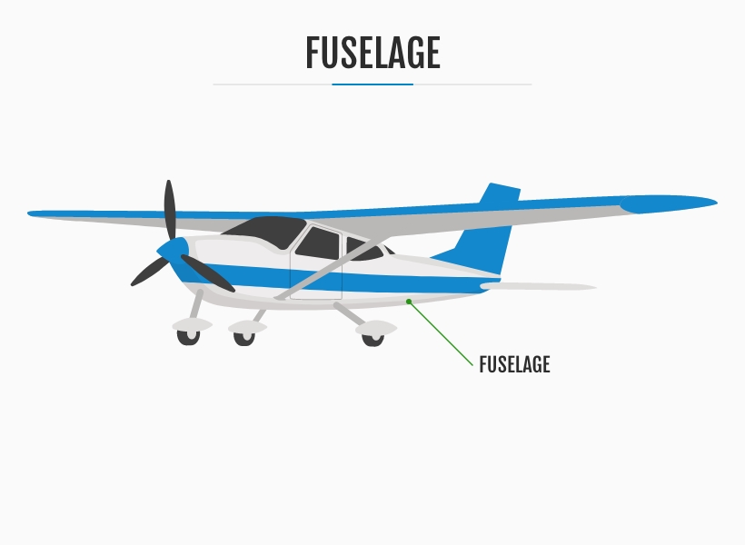 The Fuselage